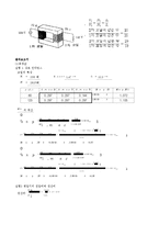 물리학 실험 - 전자기 유도-3