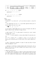 물리학 실험 - 전자기 유도-4