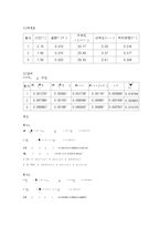 물리학 실험 - 중력에너지와 회전운동 에너지-4