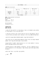 물리학 실험 - 컴퓨터를 사용한 측정, 온도변화-4