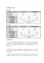 일반 물리학 실험 - 구심력 측정-3