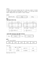 일반물리학 실험 - 등가속도 운동 결과 보고서-1