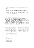 일반물리학 실험 - 모던 갈릴레오 실험(Modern Galileo Experiment)-3