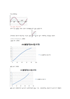 일반물리학 실험 - 빛의 반사와 굴절 실험 결과보고서-6