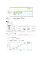 일반물리학 실험 - 일과 에너지 결과보고서-2