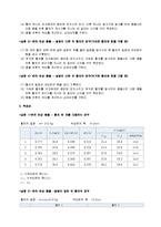 일반물리학실험 - 선 운동량 보존법칙-2