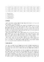 일반물리학실험 - 선 운동량 보존법칙-4