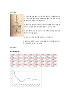 일반화학실험 - 어는점 내림 측정-3