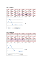 일반화학실험 - 어는점 내림 측정-4