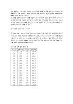 화학 및 실험 - 기체 상수의 결정-2