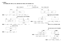 화학 및 실험 - 미지시료의 양이온의 정성분석-6