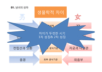사회변동과 성역할-4