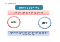 사회변동과 성역할-8