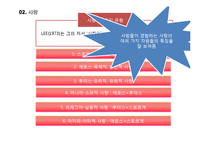 사회변동과 성역할-12