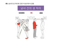 사회변동과 성역할-14
