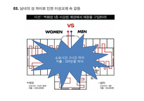 사회변동과 성역할-15