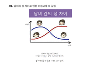 사회변동과 성역할-18