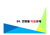 사회변동과 성역할-19