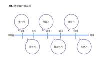 사회변동과 성역할-20