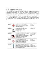 KT 경영분석과 KT의 SWOT분석및 K마케팅전략 분석과 KT 미래전략 제안 레포트-5