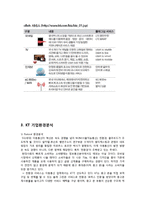 KT 경영분석과 KT의 SWOT분석및 K마케팅전략 분석과 KT 미래전략 제안 레포트-6