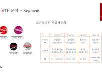 코카콜라 기업분석과 코카콜라 SWOT분석및 코카콜라 마케팅 4P,STP전략분석및 코카콜라 기타 마케팅전략 사례연구 PPT레포트-15