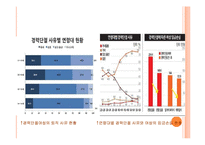 저출산 현상과 가족자원 관리-11