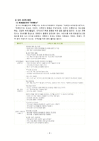 시민단체와 환경운동(시민단체란, 환경운동연합, 녹색연합, 녹색교통운동, 녹색소비자연대)-6