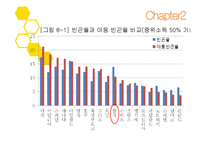 아동복지사업 레포트-20