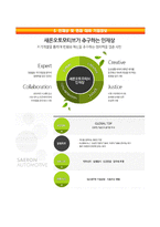 (새론오토모티브자기소개서 + 면접족보) 새론오토모티브(상반기신입)자소서 [새론오토모티브합격자기소개서,새론오토모티브자소서항목]-5