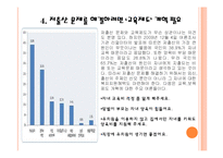 저출산 문제 건강가정 프로그램 모형 분석-7
