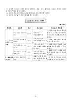 보건과교수학습지도안(생활속보건, 질병예방, 질병예방관리, 초등학교5학년대상)-3