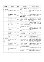 보건과교수학습지도안(생활속보건, 질병예방, 질병예방관리, 초등학교5학년대상)-4