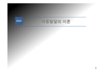 아동발달이론(정신분석이론, 인지발달이론, 학습이론, 반두라등, 아동발달) PPT, 파워포인트-1