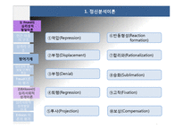 아동발달이론(정신분석이론, 인지발달이론, 학습이론, 반두라등, 아동발달) PPT, 파워포인트-7
