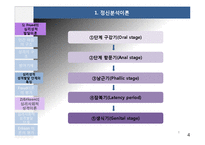 아동발달이론(정신분석이론, 인지발달이론, 학습이론, 반두라등, 아동발달) PPT, 파워포인트-8