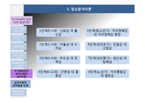 아동발달이론(정신분석이론, 인지발달이론, 학습이론, 반두라등, 아동발달) PPT, 파워포인트-12