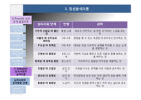 아동발달이론(정신분석이론, 인지발달이론, 학습이론, 반두라등, 아동발달) PPT, 파워포인트-13