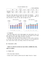 주류산업규제(주류산업이란, 주세법, 주세법문제점, 주세법개선방안, 주세법상과세체계)-3