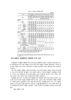주류산업규제(주류산업이란, 주세법, 주세법문제점, 주세법개선방안, 주세법상과세체계)-14