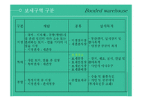 특허보세구역 레포트-13