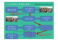 특허보세구역 레포트-16