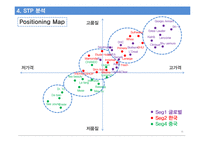한국콜마 기업경영분석과 SWOT분석및 한국콜마 B2B 마케팅전략과 STP분석및 향후전략제안 PPT 레포트-17