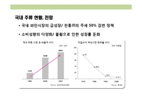 막걸리 전문점 사업계획서-3