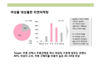 막걸리 전문점 사업계획서-14