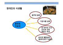 청국장 전문점 사업계획서-5