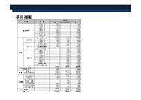 가정식 델리 코너 프렌차이즈 사업계획서-19