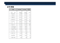 가정식 델리 코너 프렌차이즈 사업계획서-20