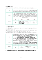 고용보험(사회복지정책론, 고용보험개요, 종류, 특징, 적용대상, 고용보험산출분석, 고용보험기금현황, 고용보험문제점, 해결방안)-8