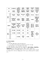 바우처사업(사회서비스정책, 사회복지서비스정책, 바우처적용사업, 전자바우처사업, 바우처사업문제점, 해결방안)-3